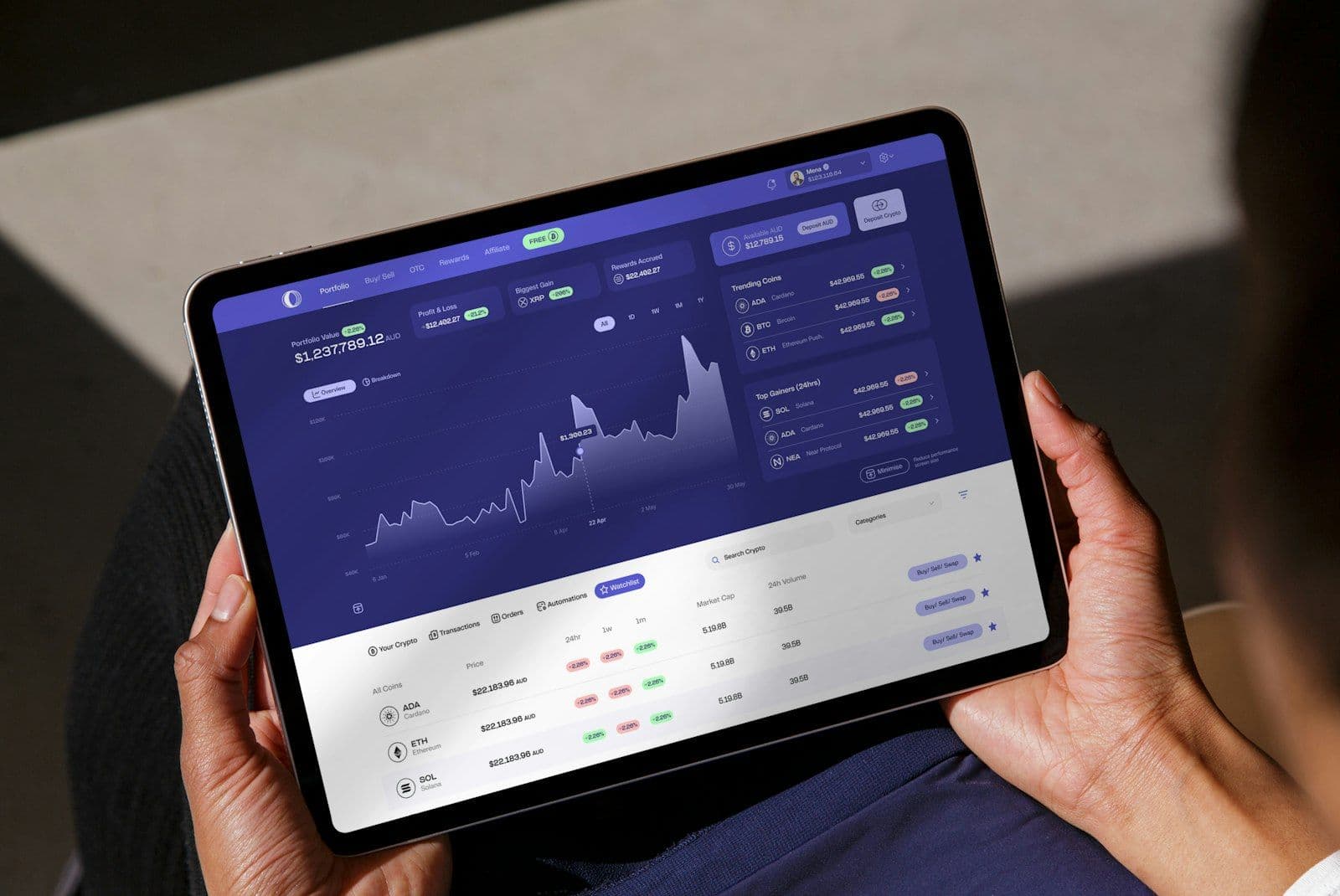 Scaling liquidity management in Billion-Dollar Cryptocurrency markets